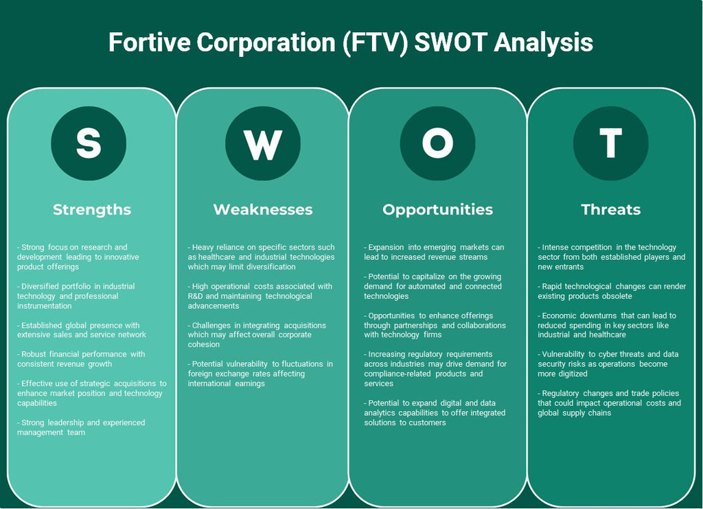 Fortive Corporation (FTV): análisis FODA