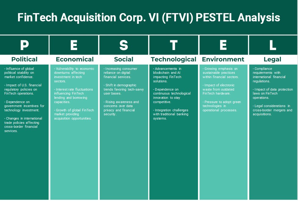 Fintech Aquisition Corp. VI (FTVI): Análise de Pestel