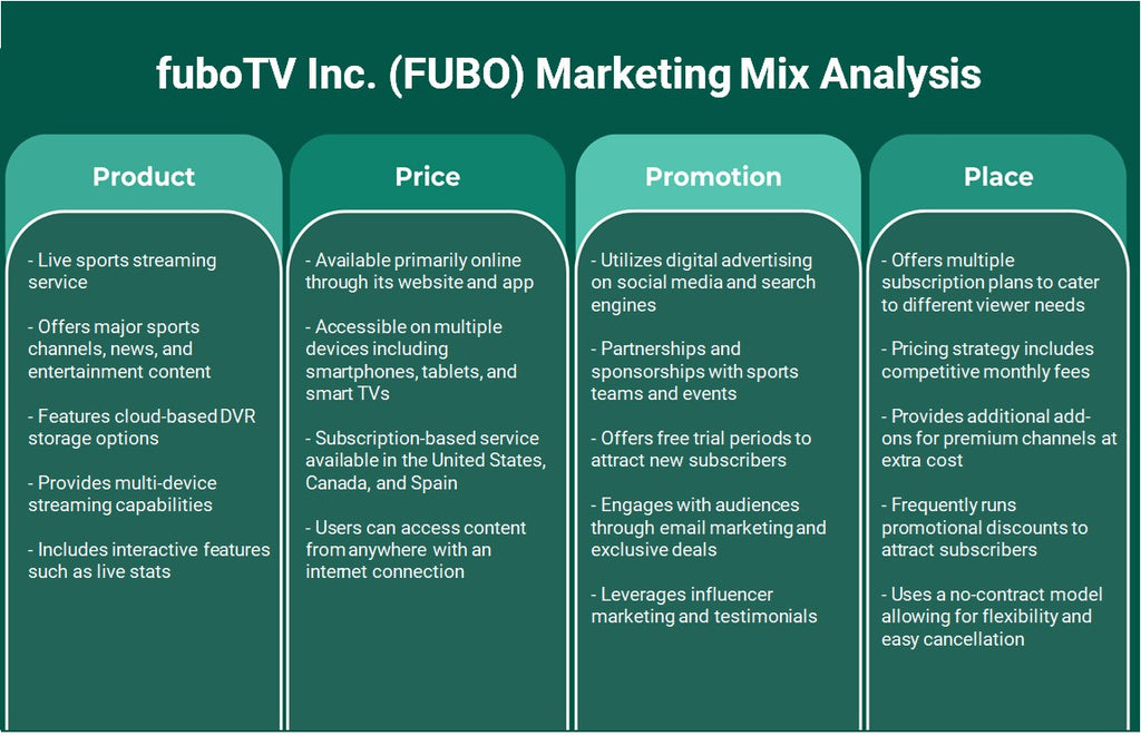 Fubotv Inc. (Fubo): Análisis de marketing Mix