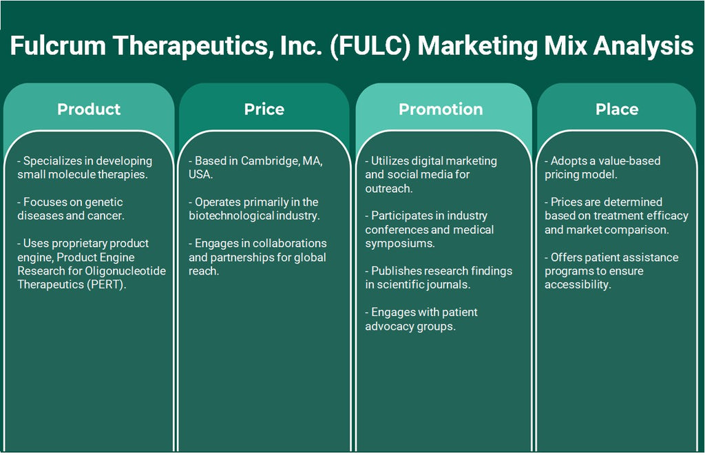 Fulcrum Therapeutics, Inc. (FURC): Análise de Mix de Marketing