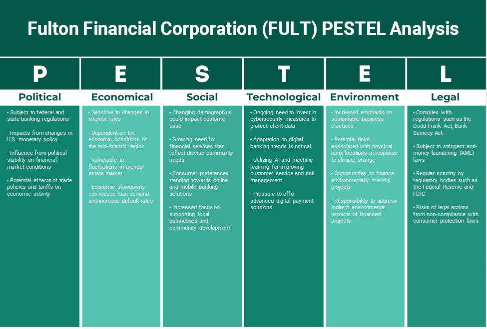 Fulton Financial Corporation (FULT): Análisis de Pestel