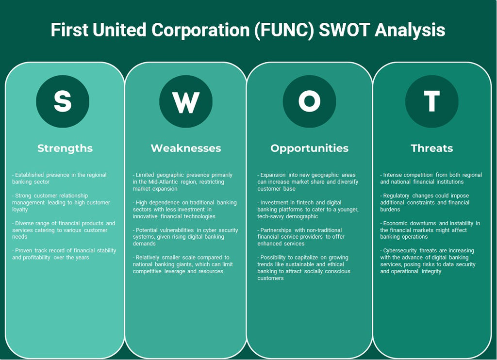 الشركة المتحدة الأولى (FUNC): تحليل SWOT