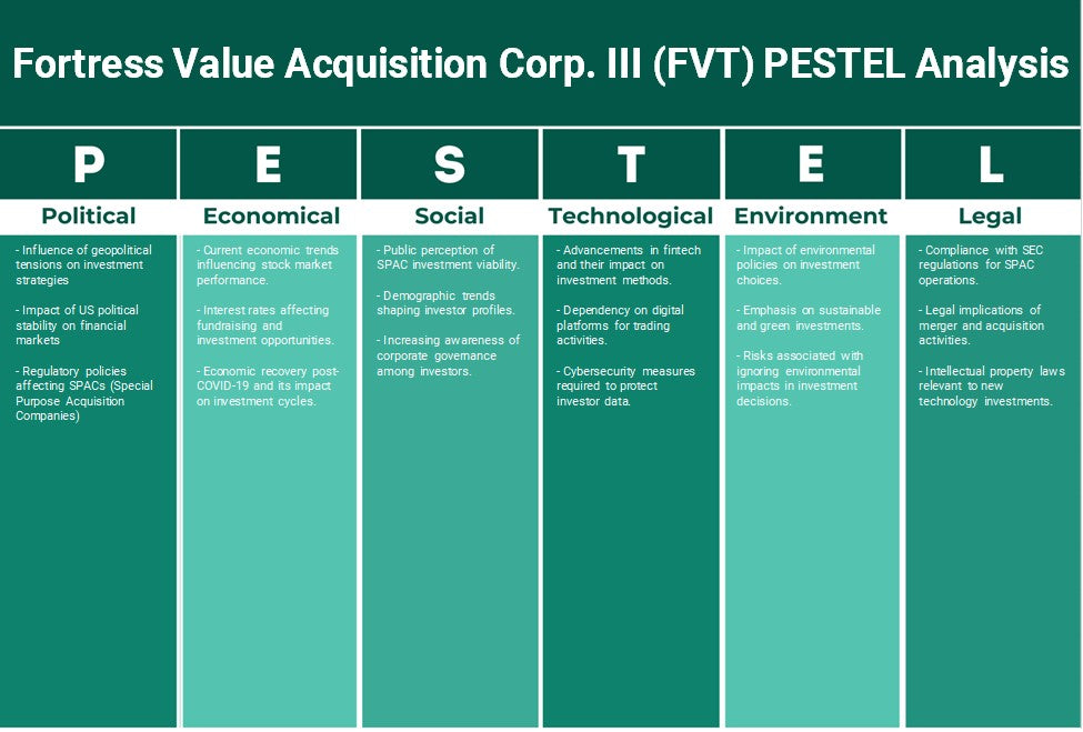 Fortress Value Aquisition Corp. III (FVT): Análise de Pestel