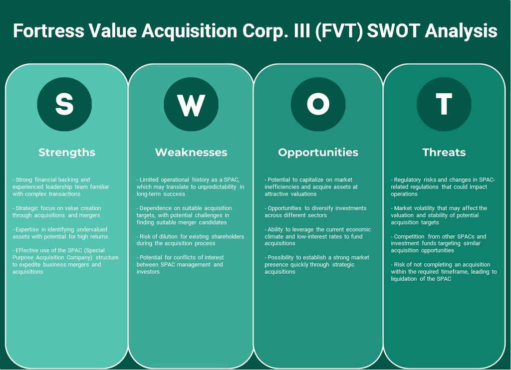 Fortress Value Acquisition Corp. III (FVT): analyse SWOT