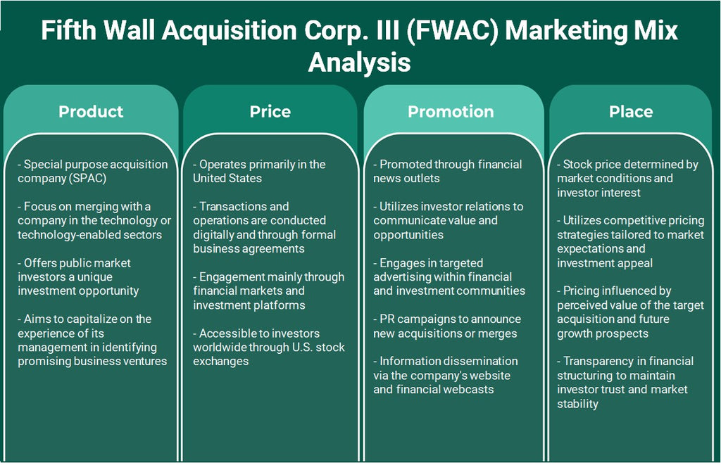 Fifth Wall Adquisition Corp. III (FWAC): Análisis de marketing Mix