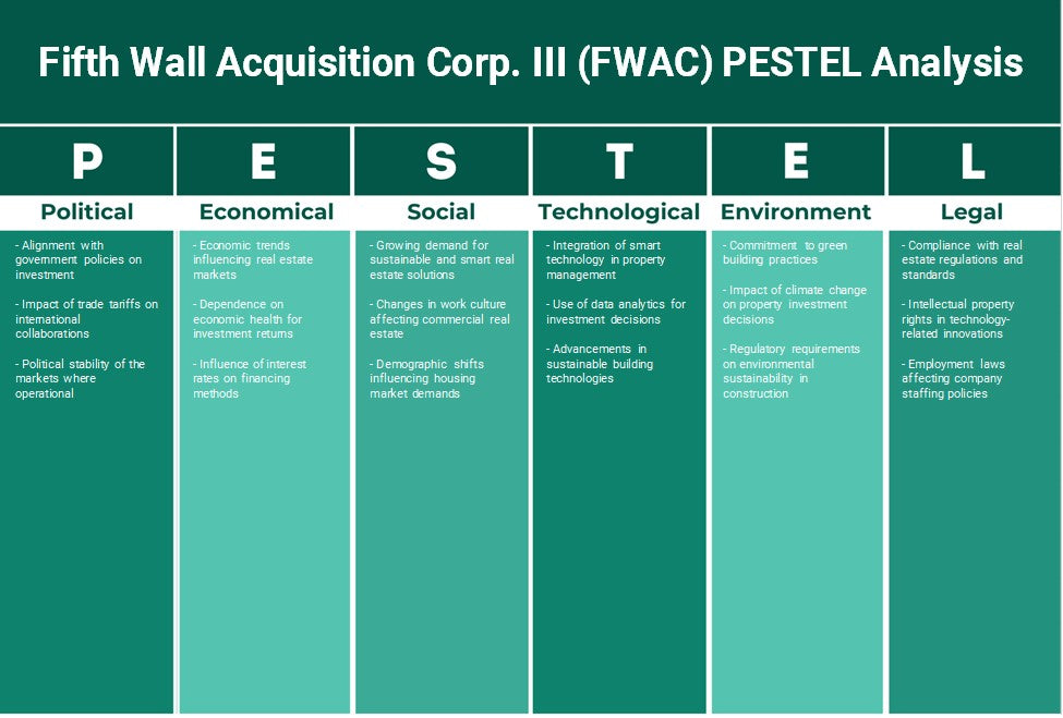 Fifth Wall Acquisition Corp. III (FWAC): Analyse PESTEL