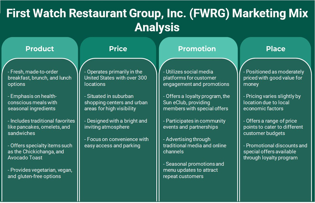 First Watch Restaurant Group, Inc. (FWRG): Análisis de mezcla de marketing