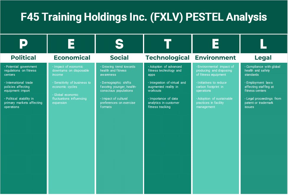 F45 Training Holdings Inc. (FXLV): تحليل PESTEL