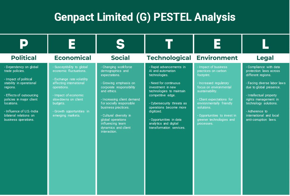 Genpact Limited (G): Análise de Pestel