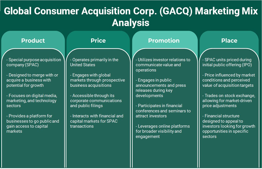 Global Consumer Acquisition Corp. (GACQ): Analyse du mix marketing