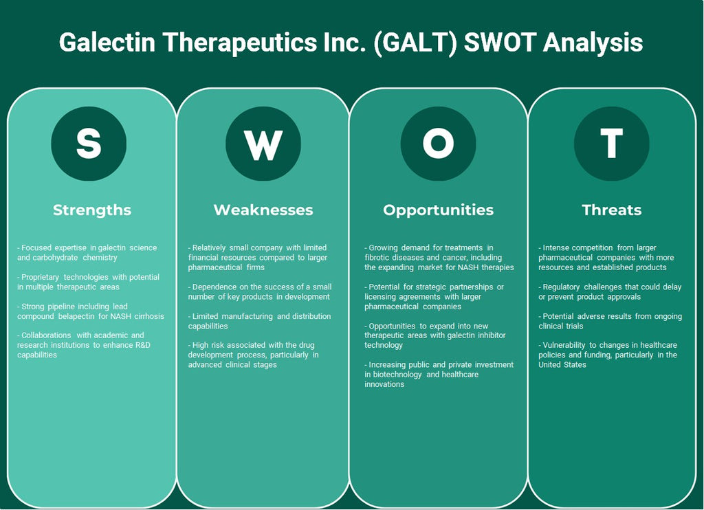 شركة Galectin Therapeutics Inc. (GALT): تحليل SWOT