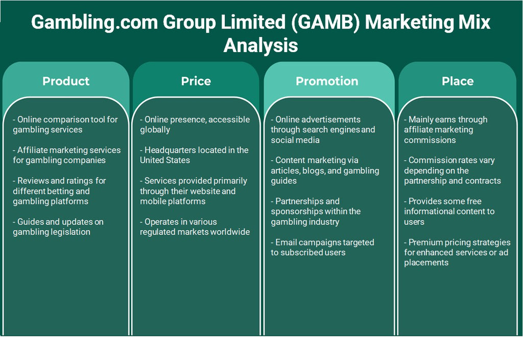 Group.com Group Limited (Gamb): Análise de Mix de Marketing