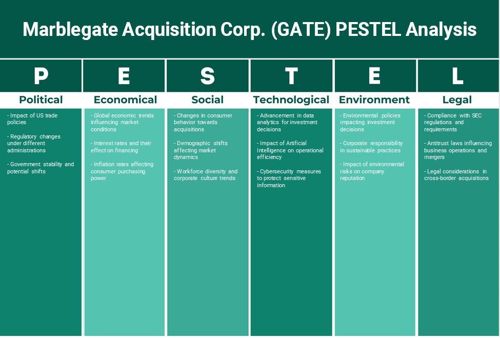 شركة ماربلجيت للاستحواذ (GATE): تحليل PESTEL
