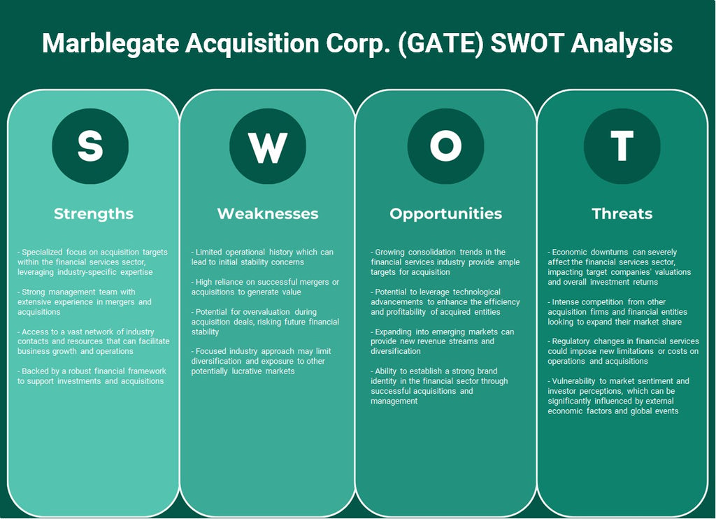 Marblegate Acquisition Corp. (GATE): analyse SWOT