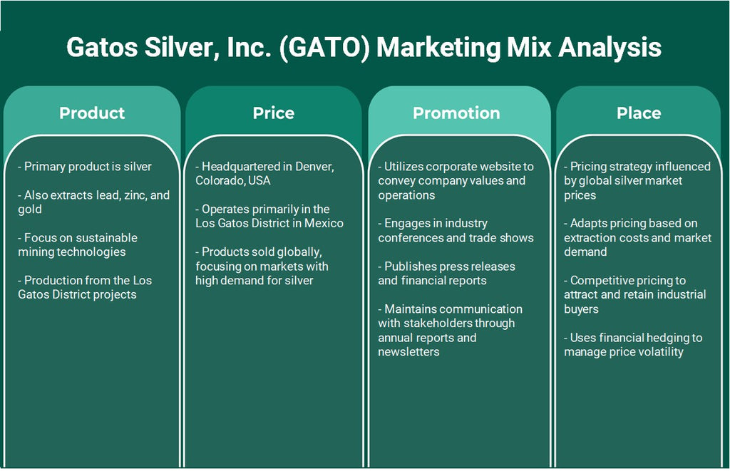شركة جاتوس الفضية (GATO): تحليل المزيج التسويقي