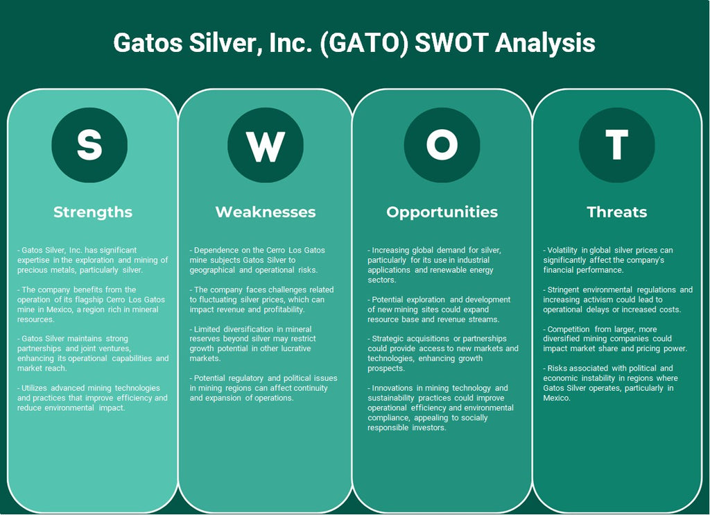 شركة جاتوس الفضية (GATO): تحليل SWOT