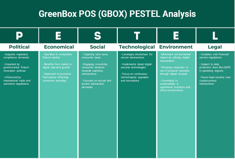 Greenbox POS (Gbox): Análisis de Pestel