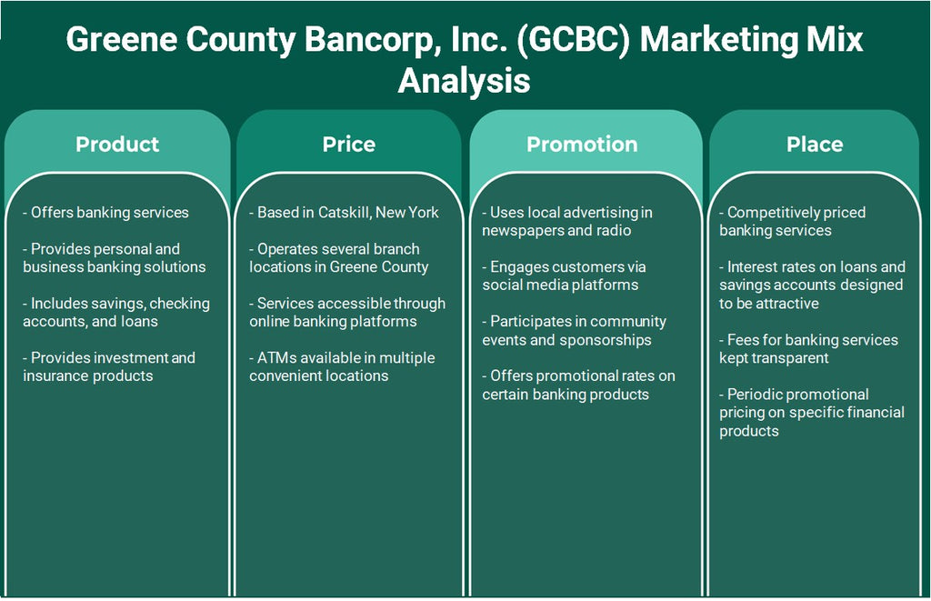 Greene County Bancorp, Inc. (GCBC): Analyse du mix marketing