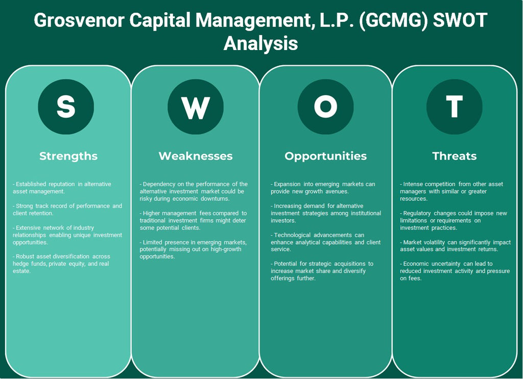 Grosvenor Capital Management, L.P. (GCMG): Análisis FODA