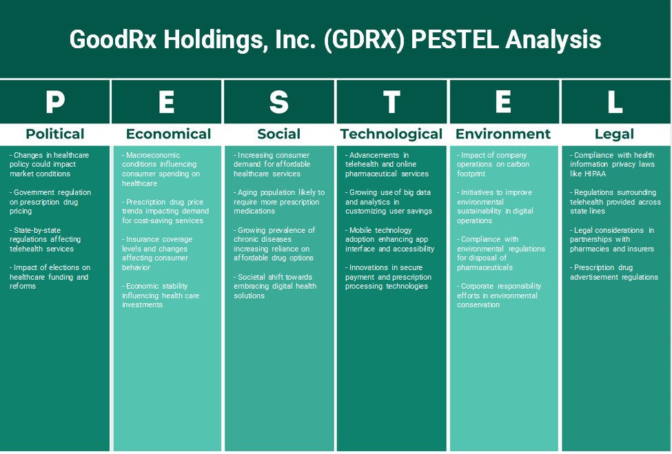 GoodRx Holdings, Inc. (GDRX): تحليل PESTEL