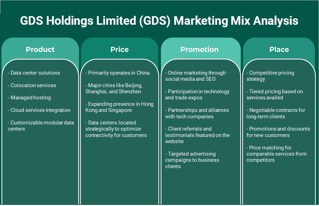 GDS Holdings Limited (GDS): Análisis de mezcla de marketing