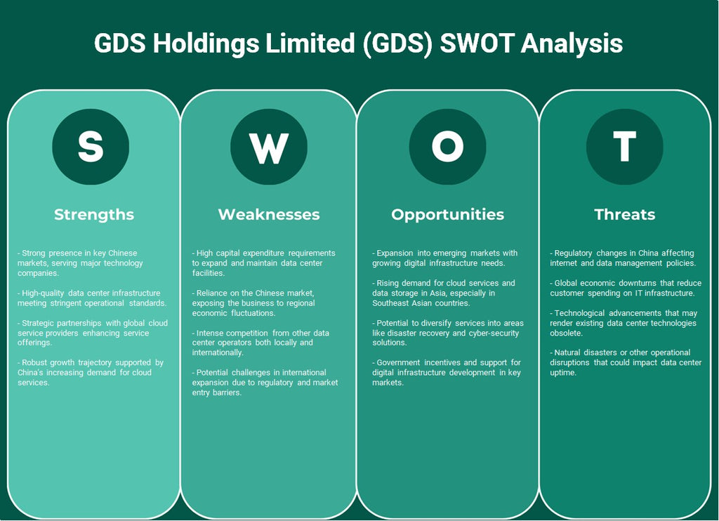 GDS Holdings Limited (GDS): Análise SWOT