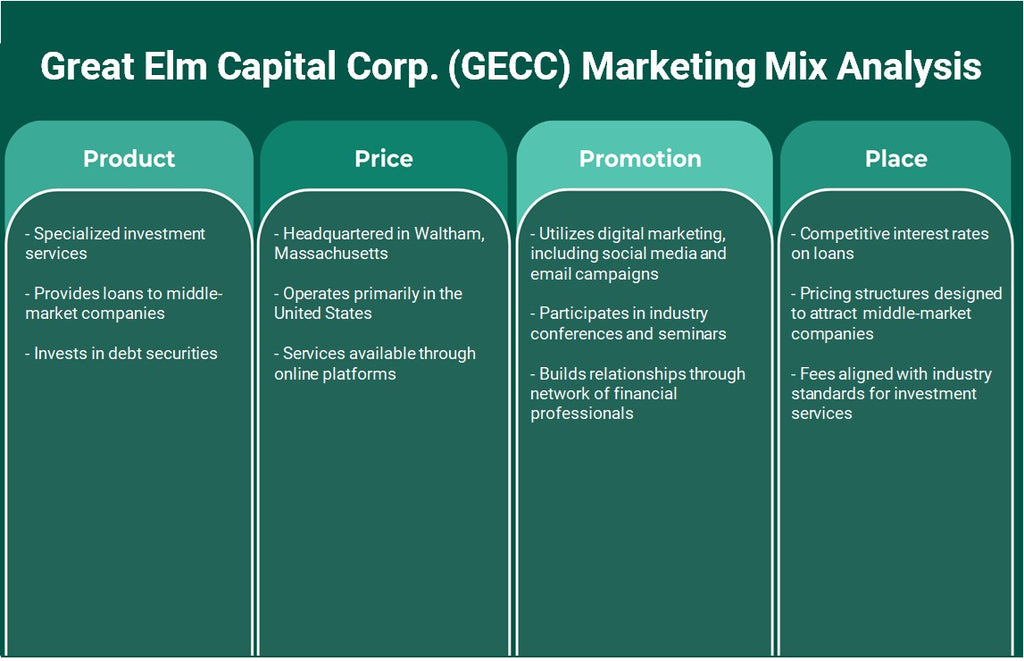 Great Elm Capital Corp. (GECC): Analyse du mix marketing