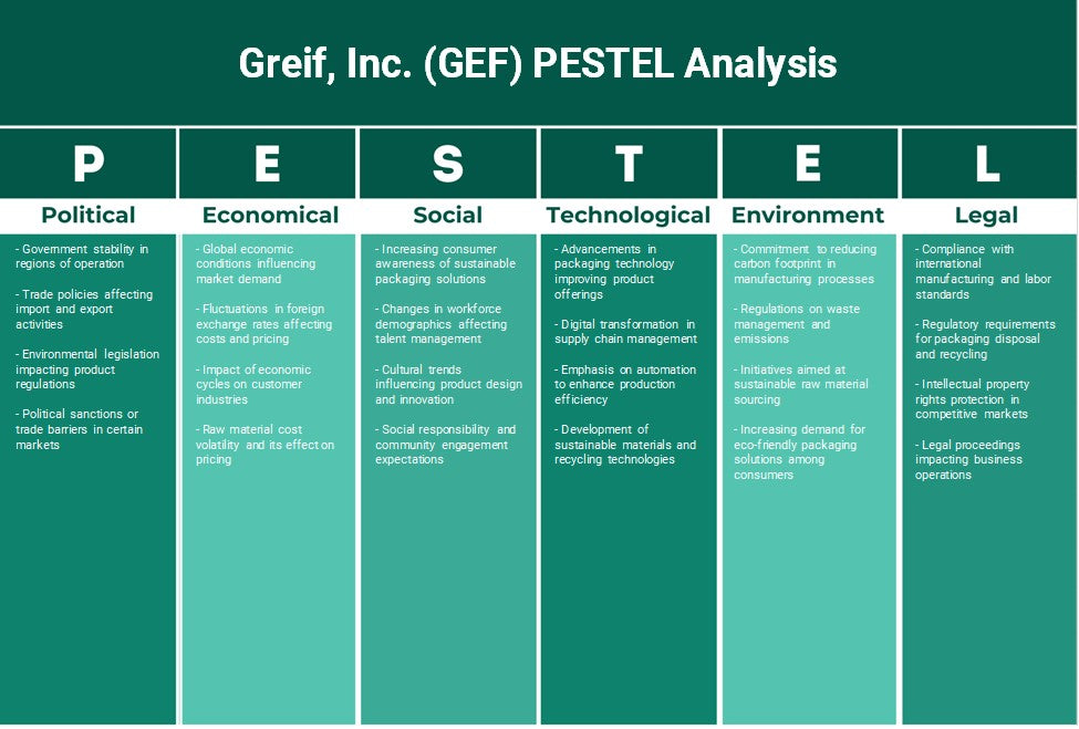 شركة Greif (مرفق البيئة العالمية): تحليل PESTEL