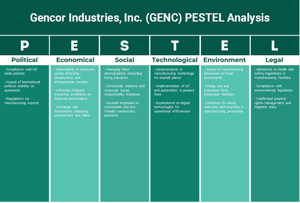 Gencor Industries, Inc. (GENC): Análise de Pestel