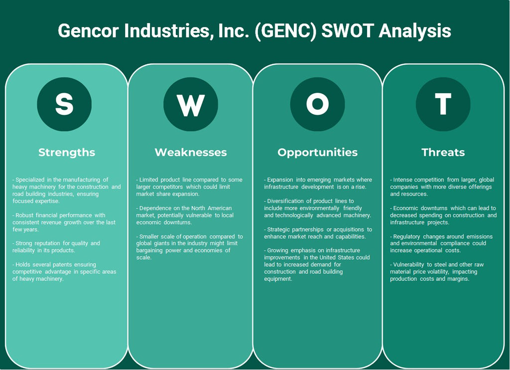 شركة Gencor Industries, Inc. (GENC): تحليل SWOT
