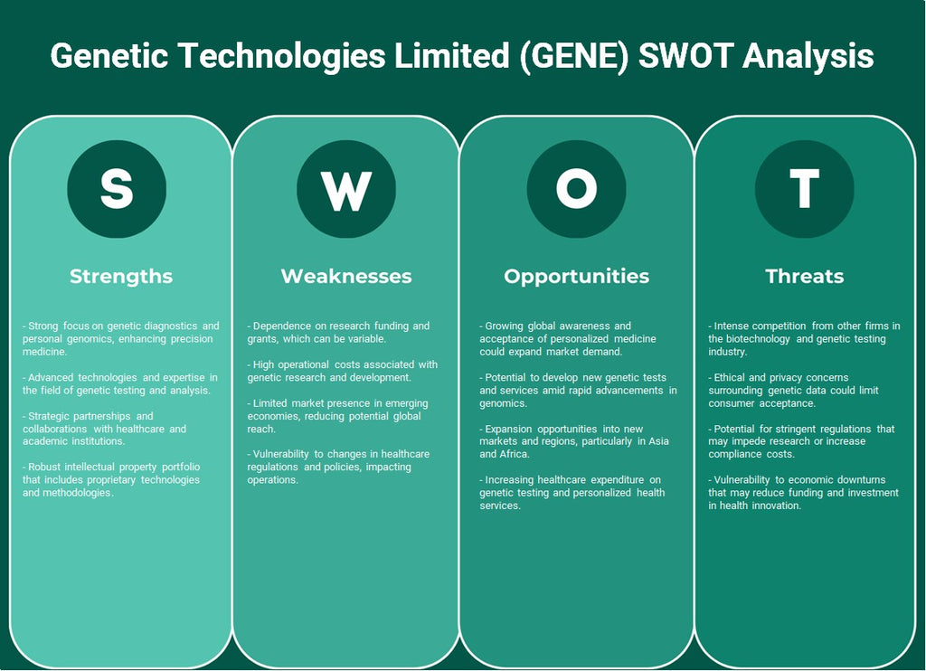 Genetic Technologies Limited (Gene): análisis FODA