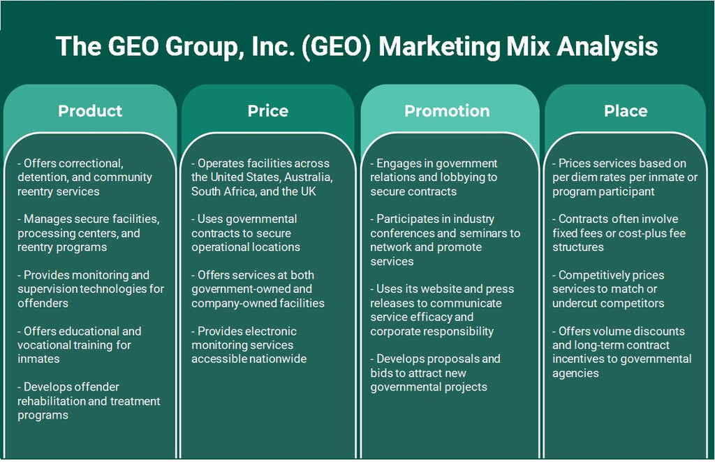 The GEO Group, Inc. (GEO): تحليل المزيج التسويقي