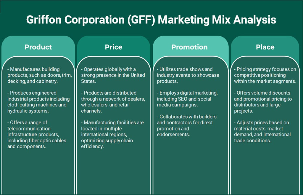 Griffon Corporation (GFF): análise de mix de marketing