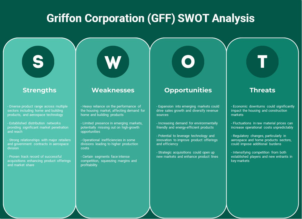 شركة غريفون (GFF): تحليل SWOT