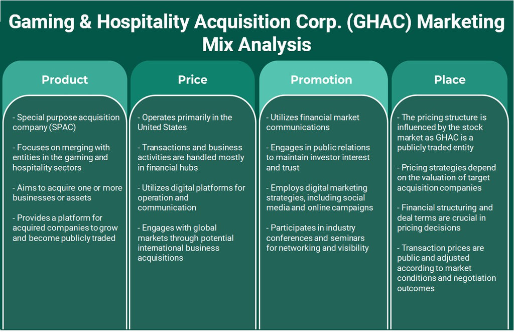 Gaming & Hospitality Adquisition Corp. (GHAC): Análisis de mezcla de marketing