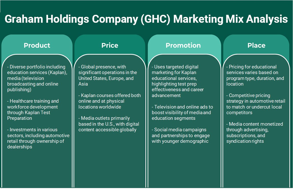 Graham Holdings Company (GHC): análise de mix de marketing