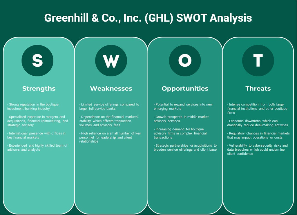 Greenhill & Co., Inc. (GHL): Análise SWOT