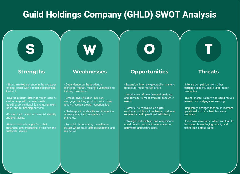 Guild Holdings Company (GHLD): analyse SWOT