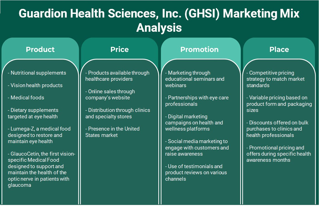 Guardion Health Sciences, Inc. (GHSI): Analyse du mix marketing