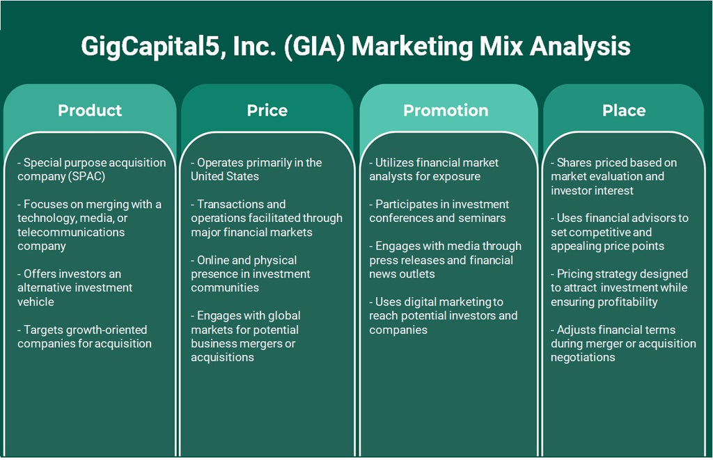 GigCapital5, Inc. (GIA): Análisis de marketing Mix