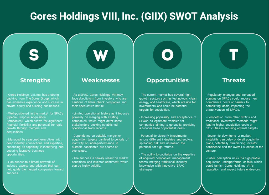 Gores Holdings VIII, Inc. (GIIX): تحليل SWOT