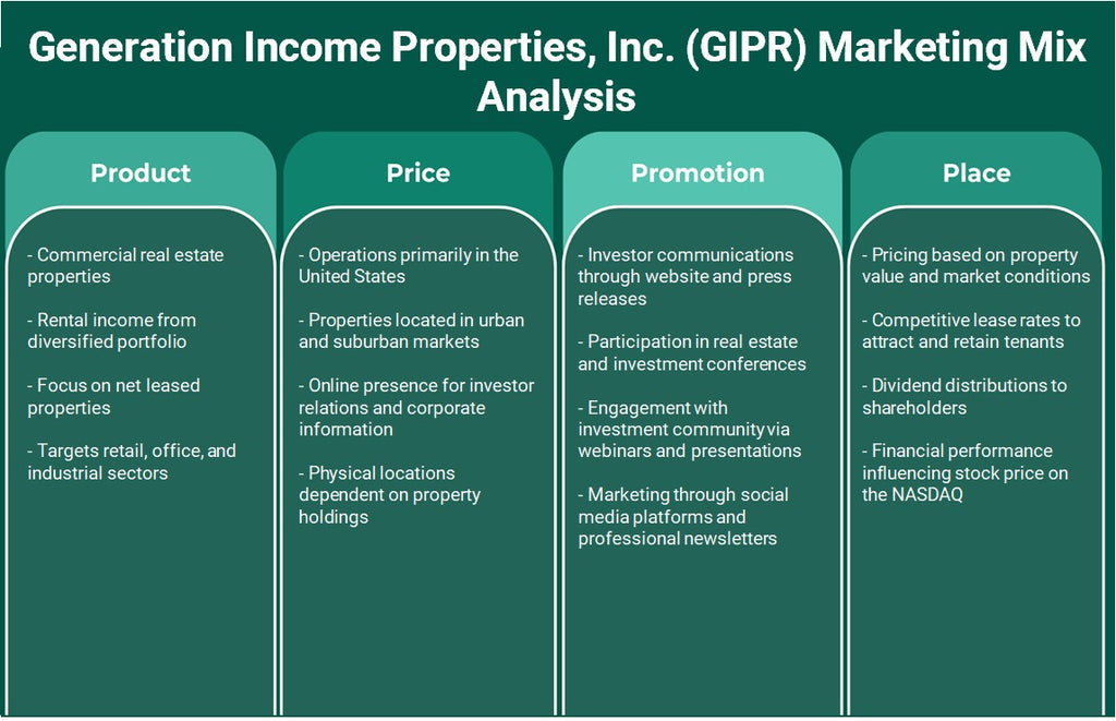 Generation Income Properties, Inc. (GIPR): Análisis de marketing Mix