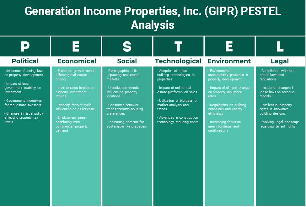 شركة Generation Income Properties, Inc. (GIPR): تحليل PESTEL