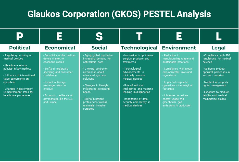 Glaukos Corporation (GKOS): analyse des pestel