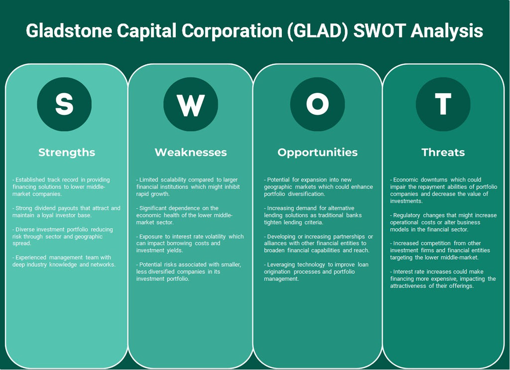شركة جلادستون كابيتال (GLAD): تحليل SWOT