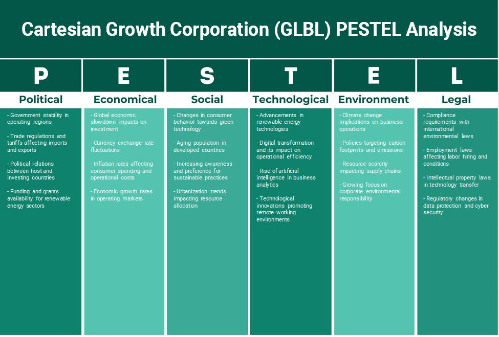 Cartesian Growth Corporation (GLBL): Análisis de Pestel