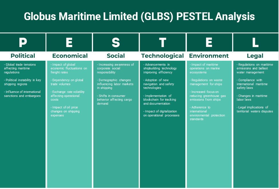 جلوبس ماريتايم المحدودة (GLBS): تحليل PESTEL
