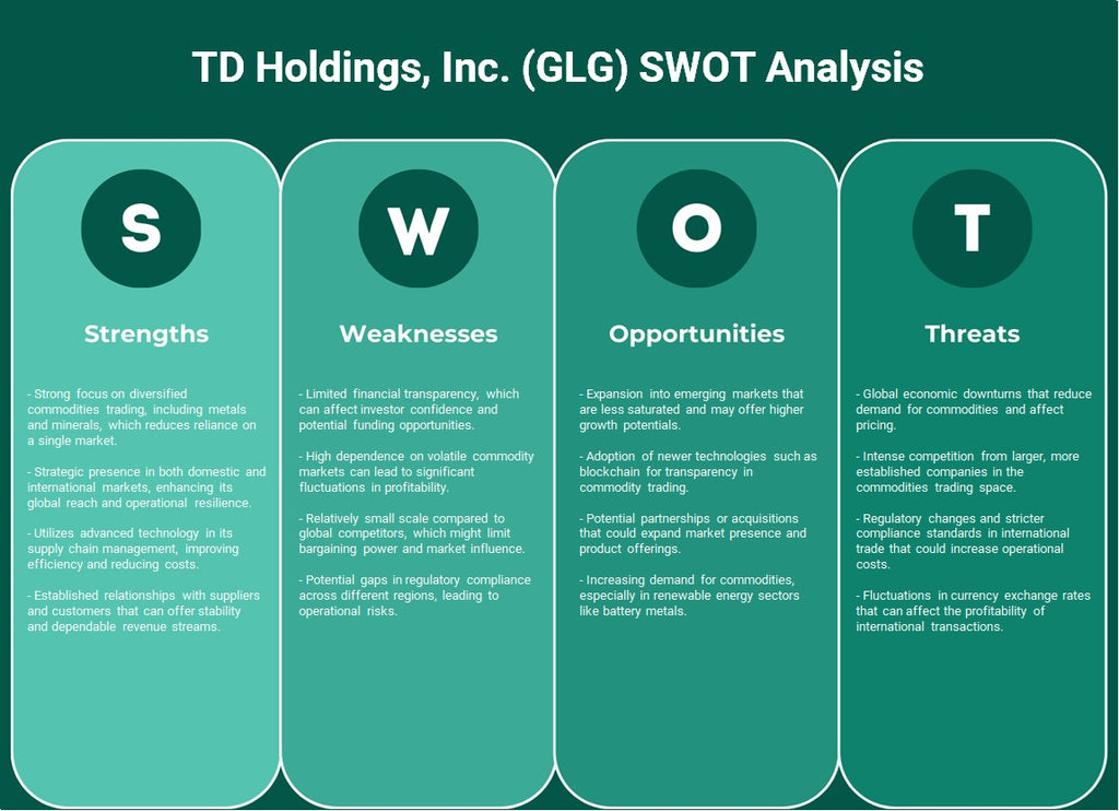 TD Holdings, Inc. (GLG): تحليل SWOT