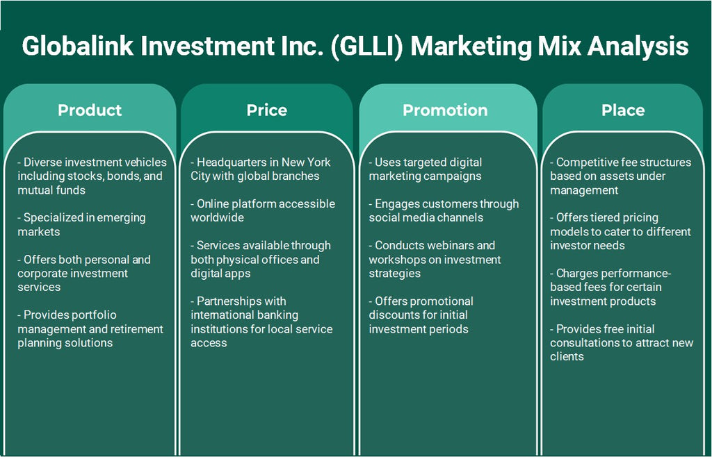 Globalink Investment Inc. (GLLI): Análise de Mix de Marketing
