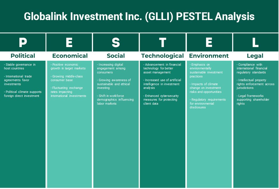 GlobalInk Investment Inc. (GLLI): Analyse PESTEL